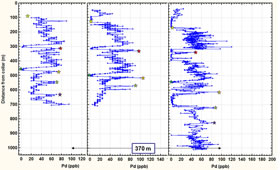 Please click on thumbnail to view larger photo & details.