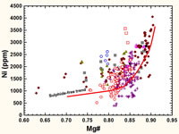 Please click on thumbnail to view larger photo & details.